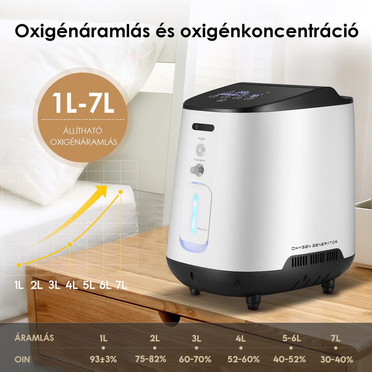 VARON VH-2 Home Oxygen Concentrator | 1-7L/min Adjustable, 24-Hour Operation, CE Approved